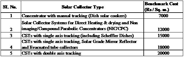 Off Grid And Decentralized Concentrated Solar Thermal Cst Subsidy Scheme