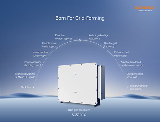 Sungrow to Launch SG510HX Grid-Forming Utility-Scale Inverter at REI Expo 2026