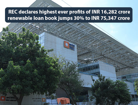 REC Posts INR 16,282 Crore Net Profit in FY26, Loan Book Hits INR 5.84 Lakh Crore