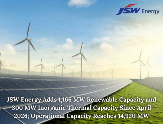 JSW Energy Adds 1,166 MW Renewable Capacity in Q1 FY27; Operational Capacity Reaches 14.9 GW