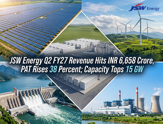 JSW Energy&rsquo;s Q2 FY27 EBITDA Rises 23 Percent to INR 3,907 Cr, PAT up by 38 Percent