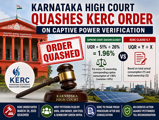Karnataka High Court Quashes KERC's Captive Verification Procedure
