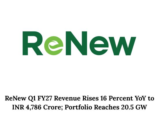 ReNew Reports 16 Percent Rise in Q1 FY27 Revenue to INR 4,786 Crore