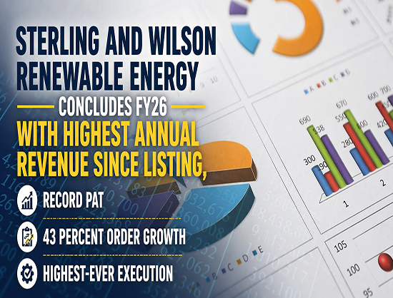 Sterling and Wilson Renewable Energy Reports INR 7,548 Cr Revenue, INR 142 Cr PAT, Orders Up 43 Percent