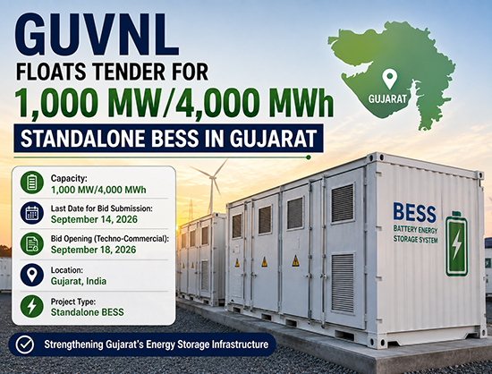 GUVNL Invites Bids for 1,000 MW/4,000 MWh Standalone BESS Projects in Gujarat