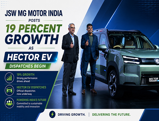 JSW MG Motor India Reports 8,018 Units, Expands EV Presence